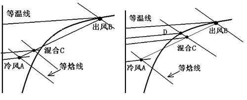 冷卻塔白霧產(chǎn)生原因分析