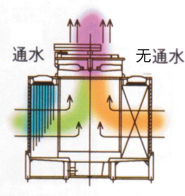 冷卻塔防白霧方案