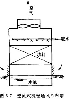 玻璃鋼冷卻塔結(jié)構(gòu)