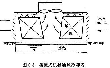 方形橫流冷卻塔結(jié)構(gòu)